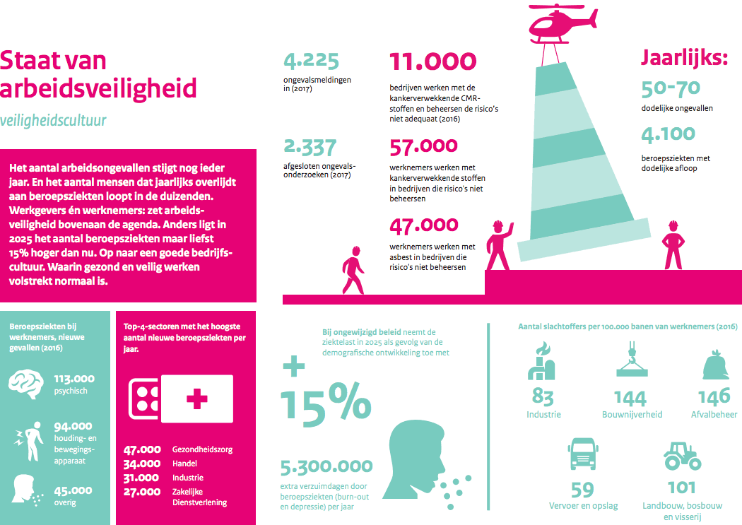 Staat van Arbeidsveiligheid