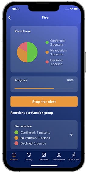 Fire alarm dashboard 2022 EN 282 465 Fire alarm dashboard app