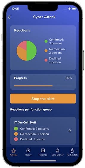 IT Alert Cyberattack 2022 EN 282 565 IT Alert Cyberattack App