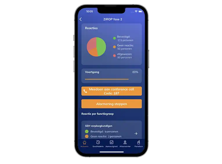 ZiROP alarm realtime
